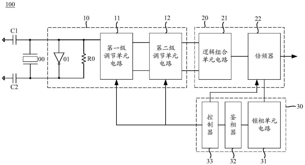 倍频电路和电子设备的制作方法