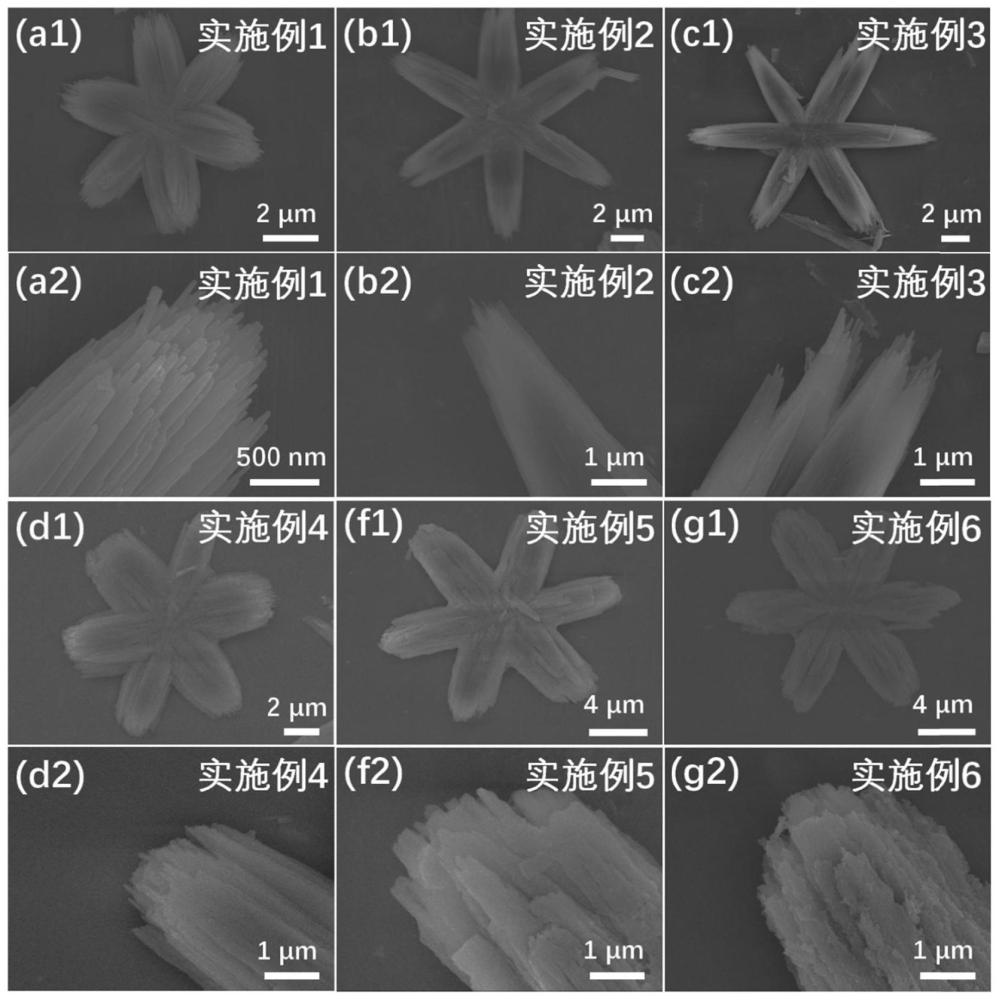 一种羟基氟化锌/多元硫化锡复合材料及其制备方法与应用