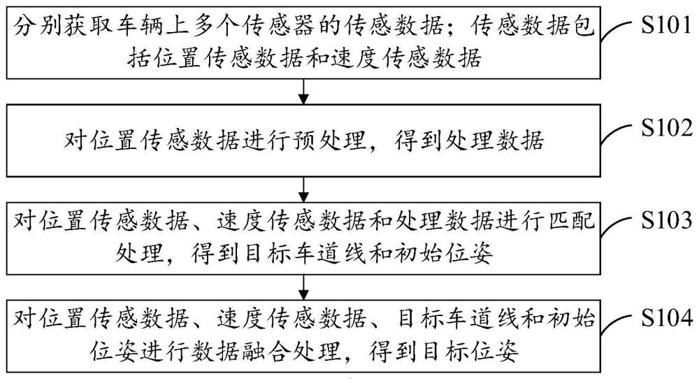 基于多传感器融合的位姿检测方法、装置、设备及介质与流程