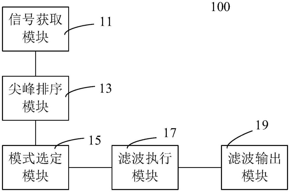 面向轴承故障诊断的机理驱动型滤波器和滤波方法