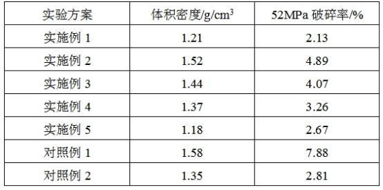 一種石油壓裂支撐劑及其制備方法與流程