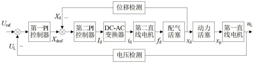 一种自由活塞式斯特林发电机控制系统及其方法