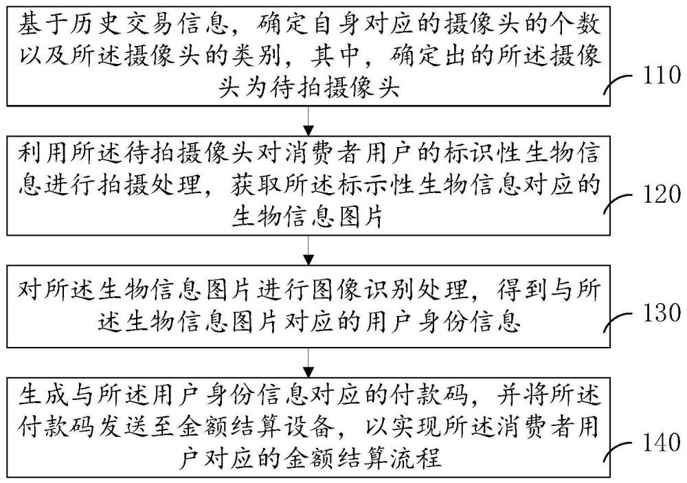 生物信息识别方法、装置、电子设备和存储介质与流程