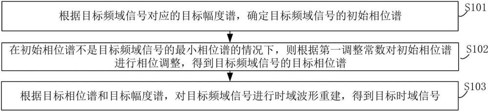 频时转换方法、装置、计算机设备、存储介质及产品与流程