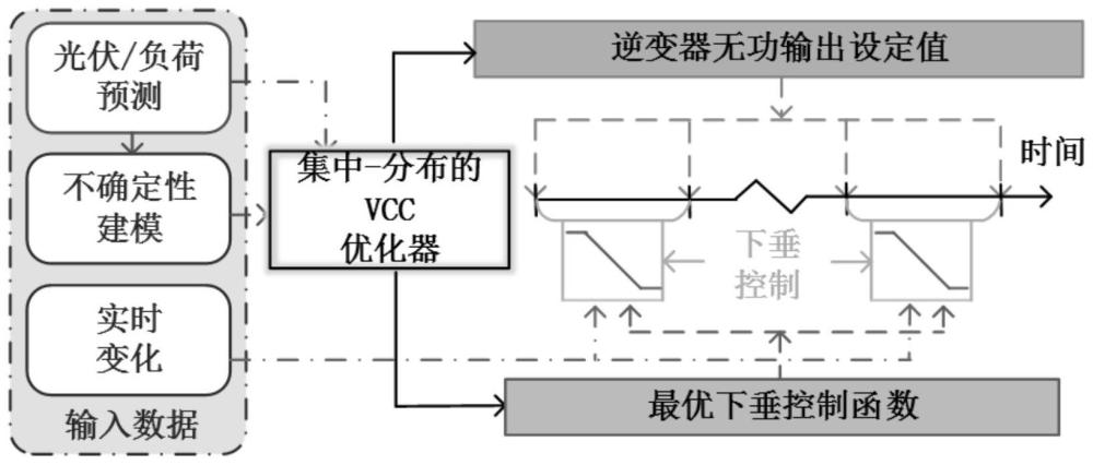 一种光伏逆变器协调电压无功控制方法、系统及存储介质与流程