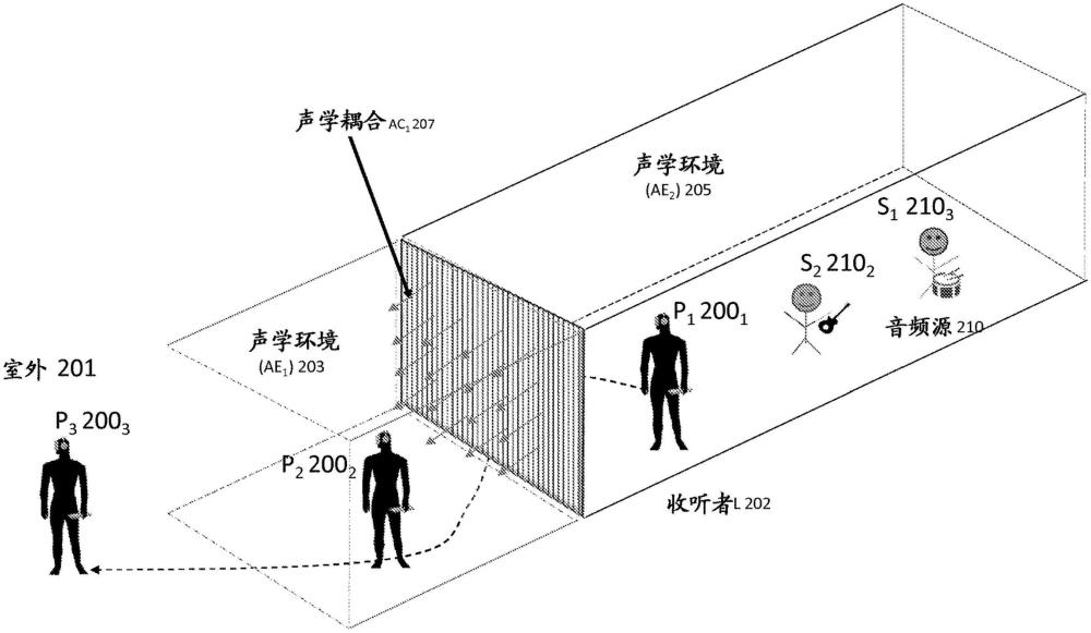 混响器的有条件禁用的制作方法