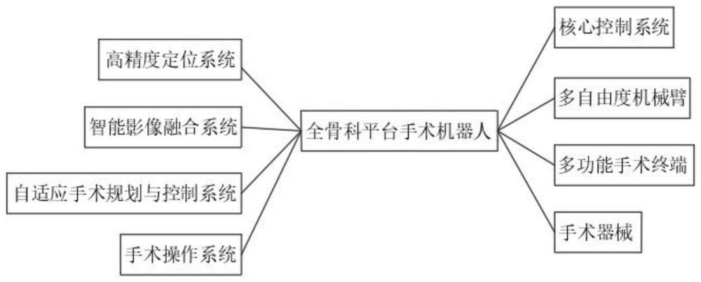 一种全骨科平台手术机器人及其导航方法与流程