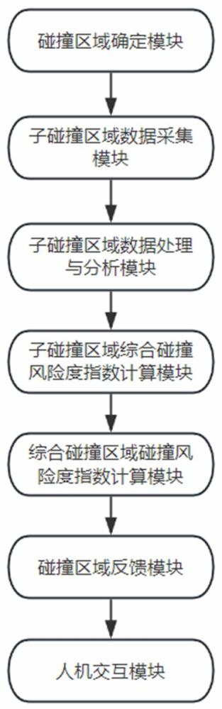 一种洗地机抗碰撞智能判断系统的制作方法