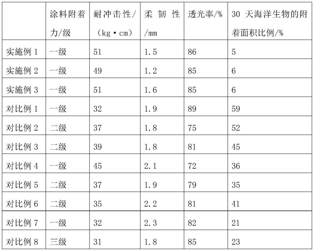 一種火電玻璃化防污涂料及其制備方法與流程