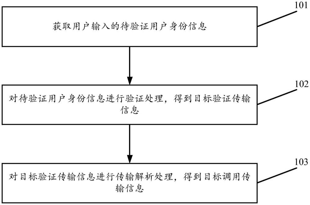 一種跨數(shù)據(jù)中心的數(shù)據(jù)處理方法及裝置與流程