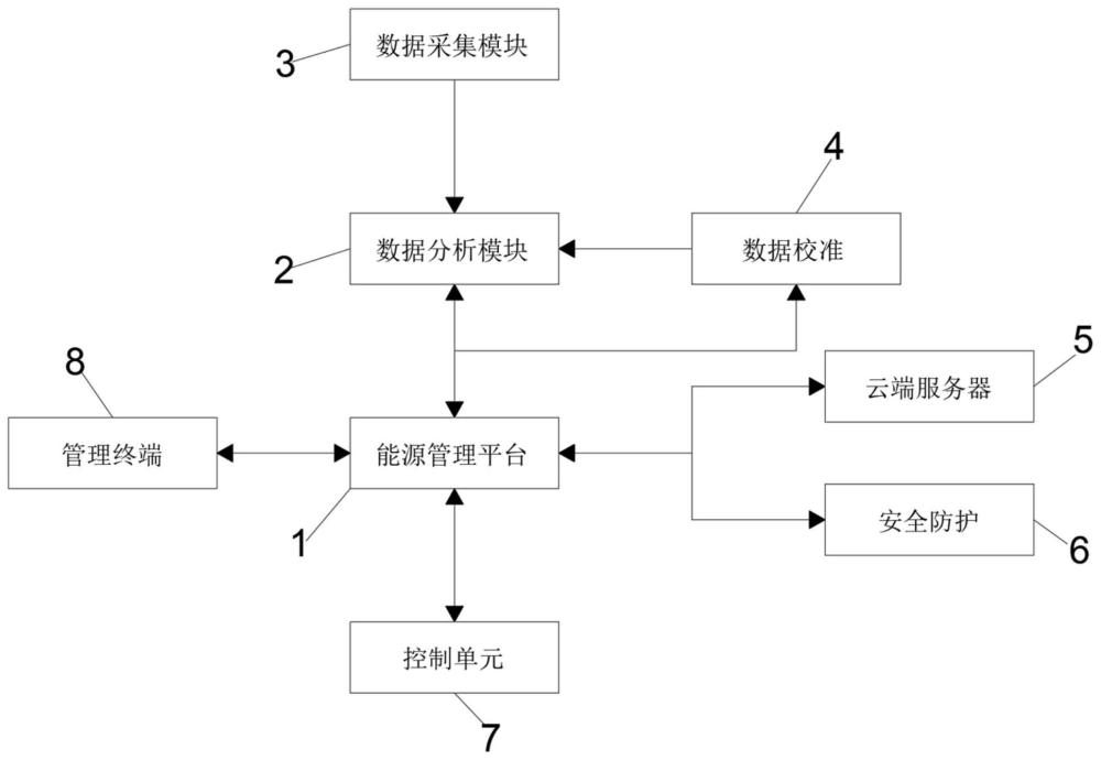 一种智慧用电控制管理系统的制作方法