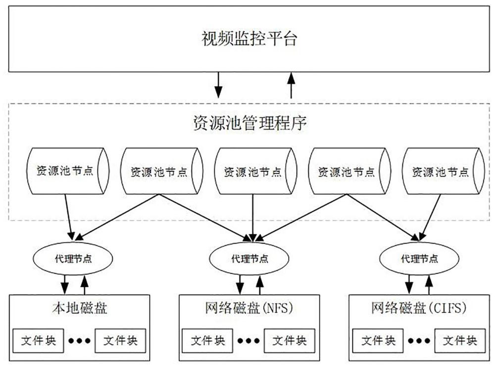 一种录像存储管理方法、计算机装置及计算机可读存储介质与流程