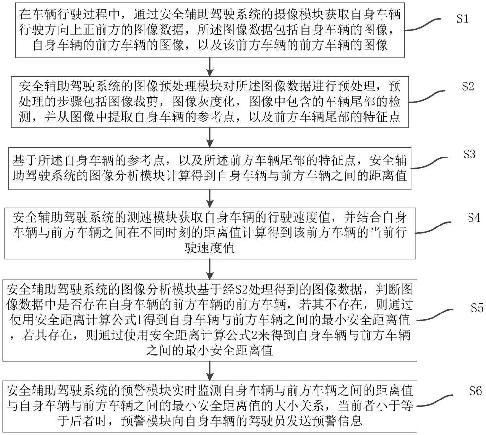 一种基于图像处理的安全辅助驾驶方法及系统与流程