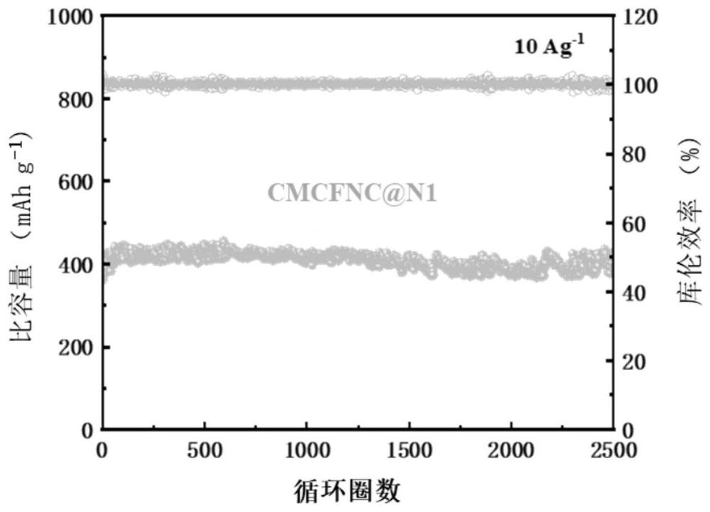 Cs+插层高熵磷硫化物/MXene复合纤维材料及制备方法、应用和电池