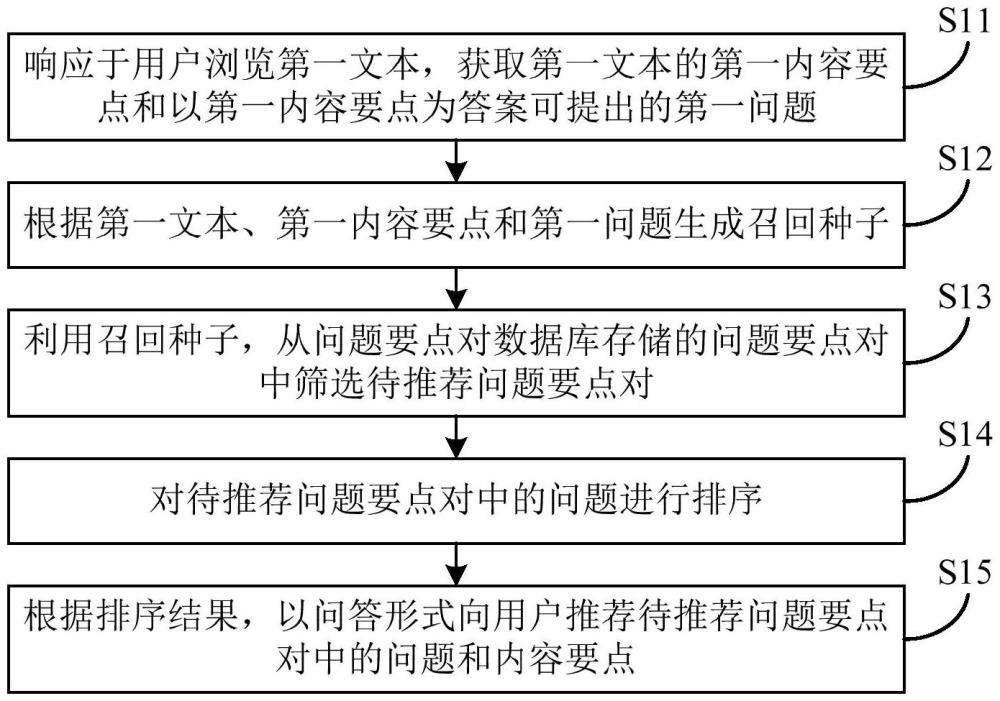 一種文本內容推薦方法、裝置、電子設備及存儲介質與流程