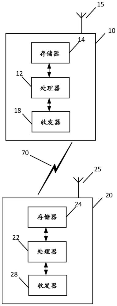 针对新无线电分配CORESET#0的制作方法