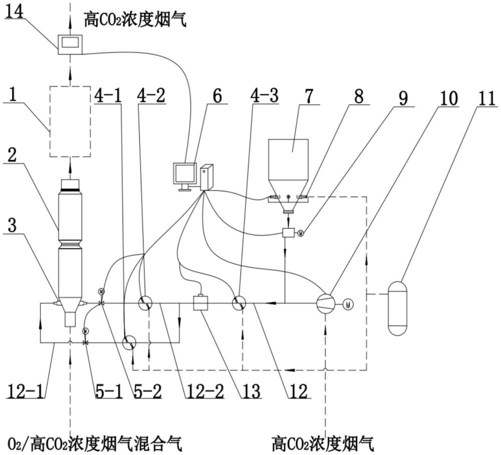 一種全氧燃燒CO2濃度精準(zhǔn)控制系統(tǒng)的制作方法