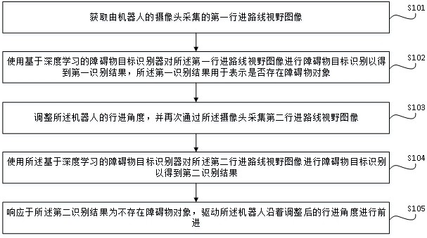 基于机器视觉的机器人路径规划方法与流程