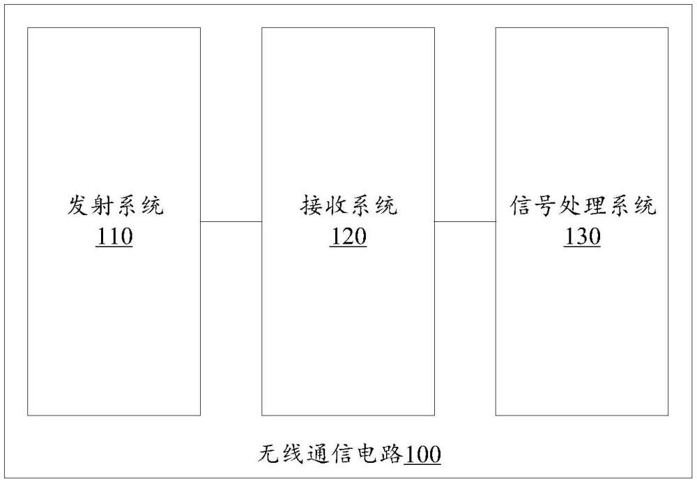 无线通信电路、激光雷达的制作方法