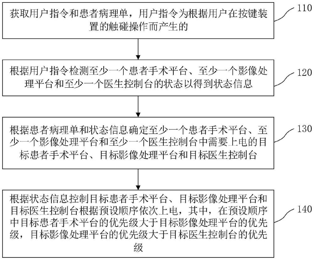 多电源电路的控制方法、多电源电路及存储介质与流程