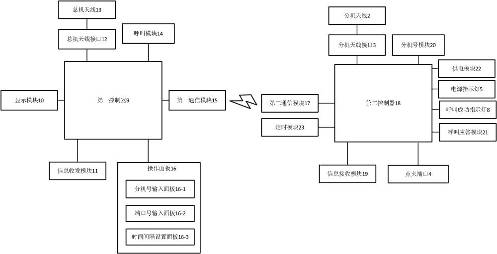 一種遠(yuǎn)程點(diǎn)火控制系統(tǒng)的制作方法