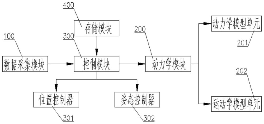 针对无人机的数据处理系统、方法、装置及存储介质