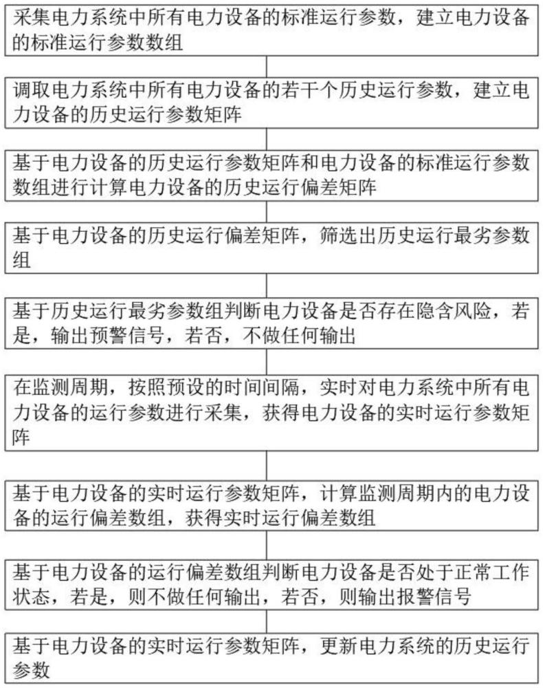 一种基于人工智能的电力数据采集方法及系统与流程