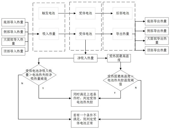 锂电池系统热失控蔓延判断方法及其评估方法、装置与流程