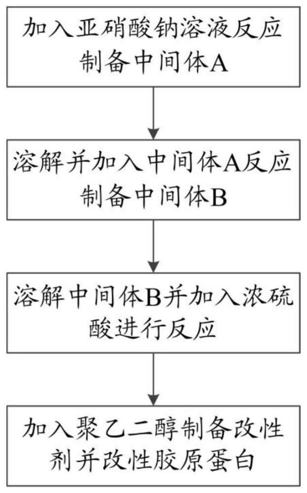 一種通過中間體2,6-二羥基甲苯制備著色劑的工藝的制作方法