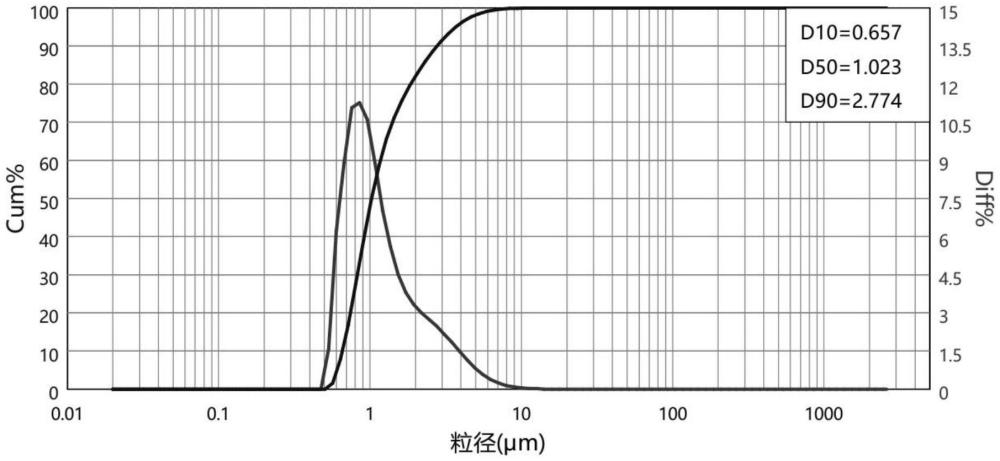 一种固定化酶催化制备精2,4-滴丙酸的方法与流程