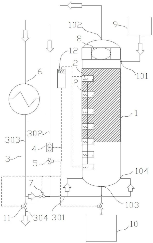 催化剂高温焙烧防飞温的处理装置和处理系统的制作方法