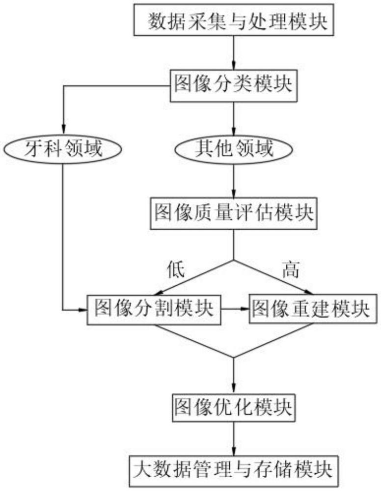 一种基于大数据的CBCT图像重建方法及系统与流程