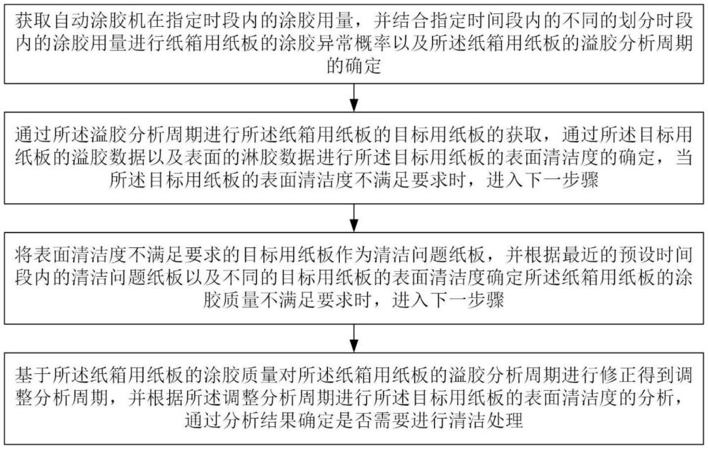 一种用于纸箱用纸板的表面清洁处理方法与流程