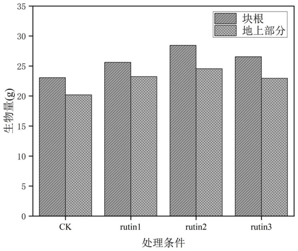 一种降低天冬镉含量并提高皂苷和黄酮含量的叶面肥及其应用