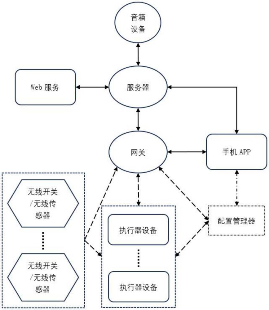 具有语音播报功能的智能控制系统及语音播报的控制方法与流程