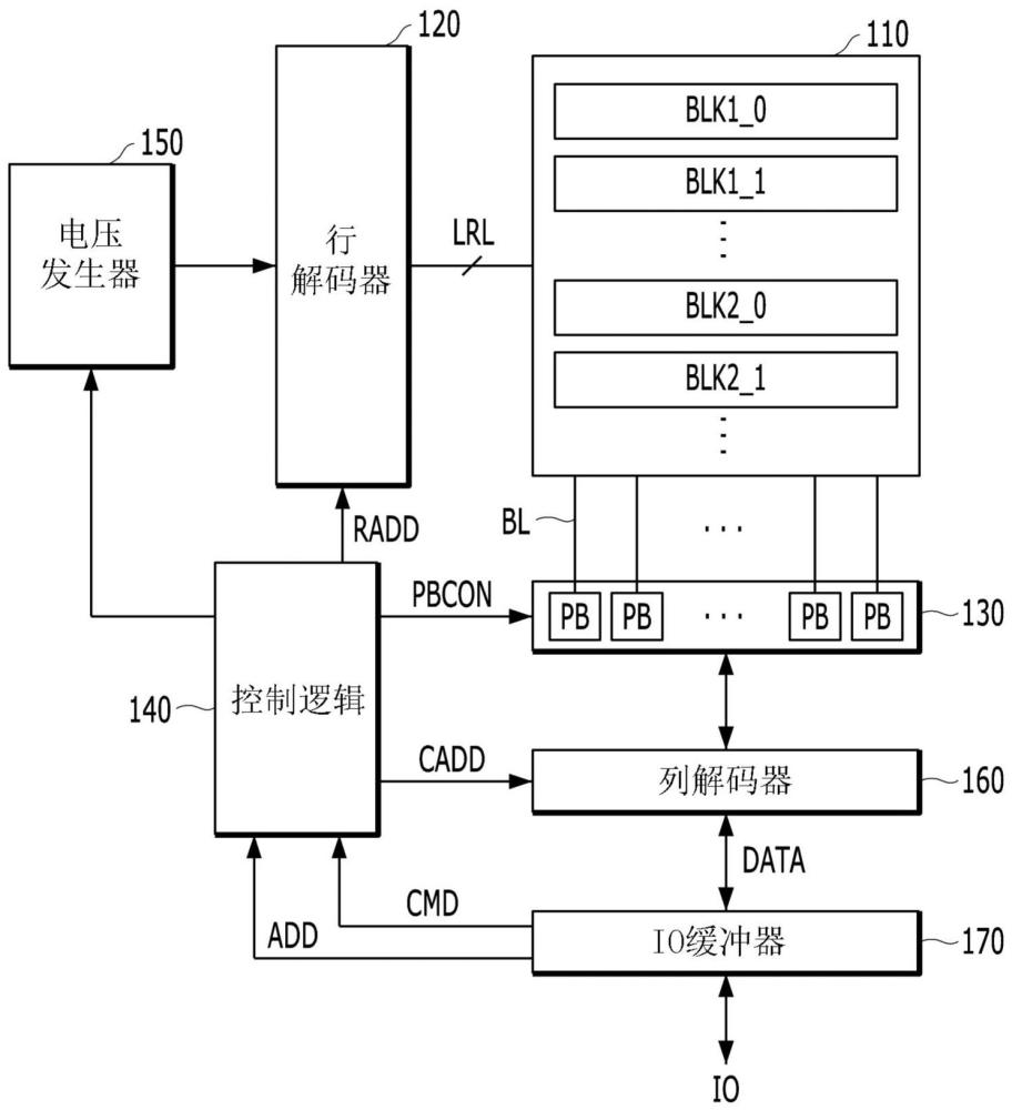 包括具有不同尺寸的存储器单元的存储器的制作方法