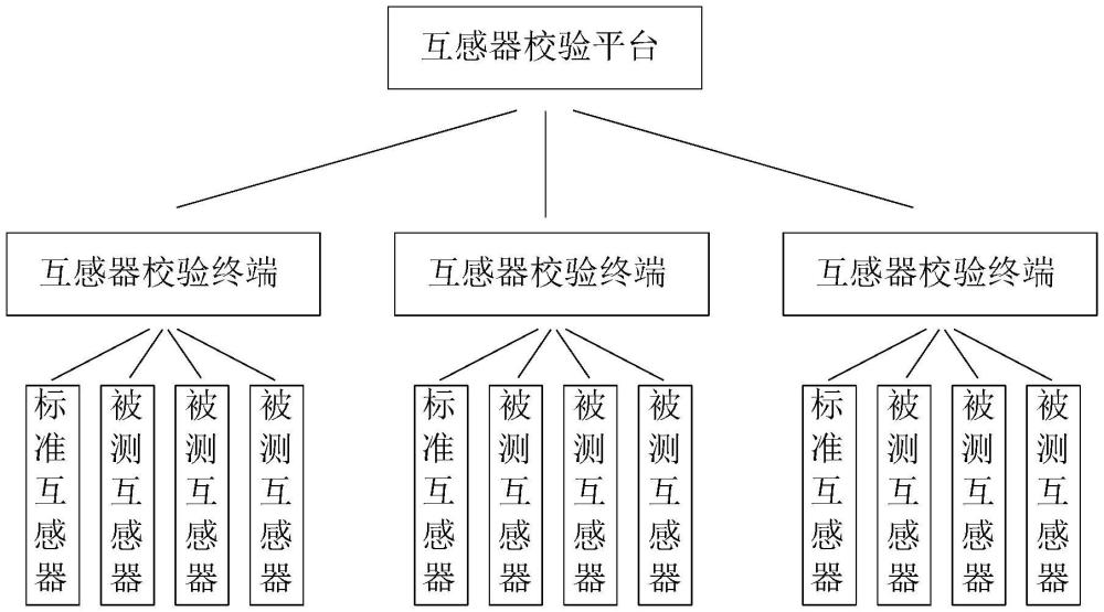 一种用于电流互感器的多路自动校验系统的制作方法