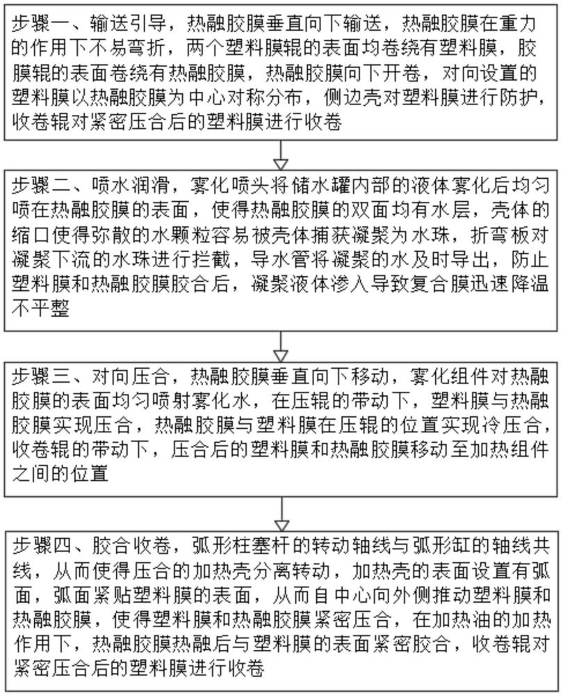 一种代替地板油漆层的塑料膜加工整平机及整平工艺的制作方法