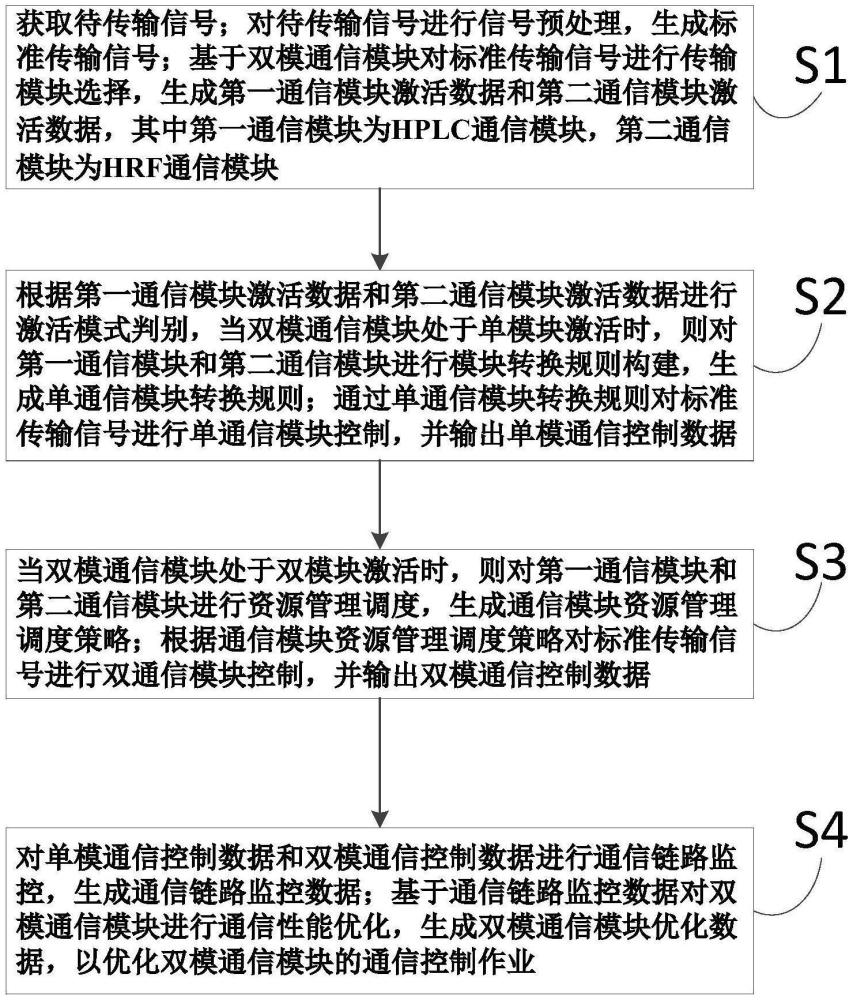 一种基于双模通信模块的通信控制方法与流程