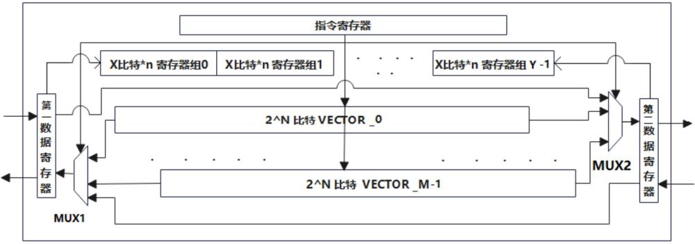 基于阵列结构的高位宽向量加速器和通用处理器的制作方法