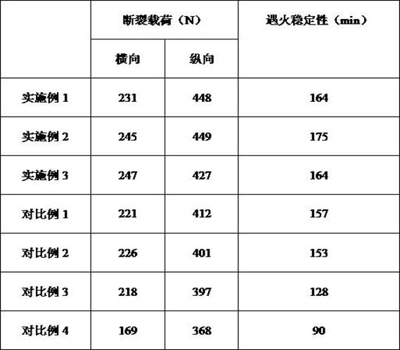 一种防火石膏板及其制备方法与流程