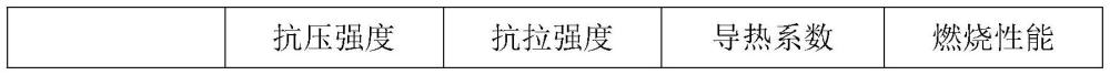 一种纳米包裹改性硅墨烯材料及其制备方法与流程