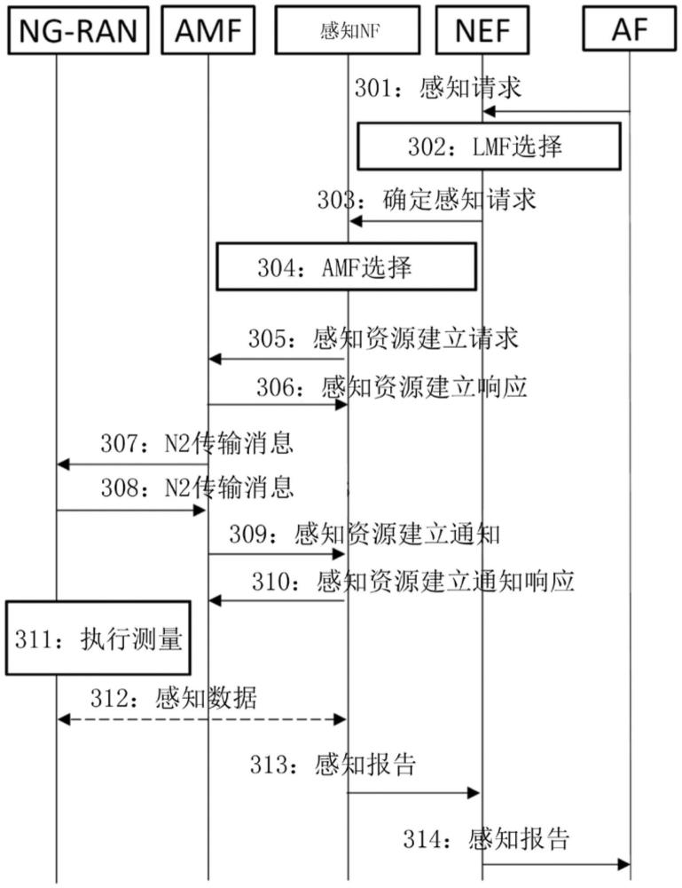 用于无线通信的方法、设备和计算机程序产品与流程