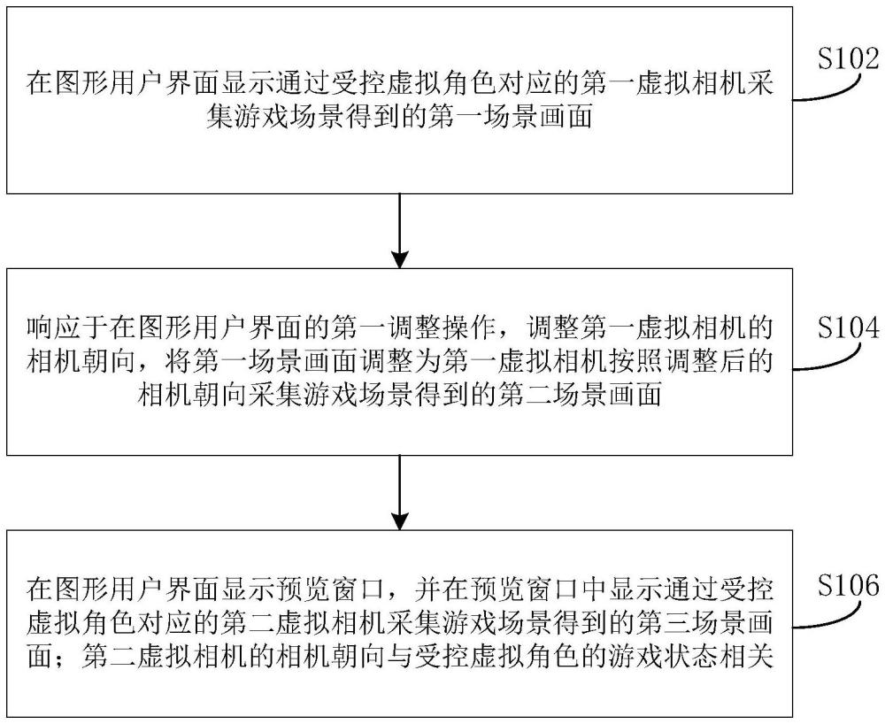 游戏画面的显示控制方法、装置和电子设备与流程