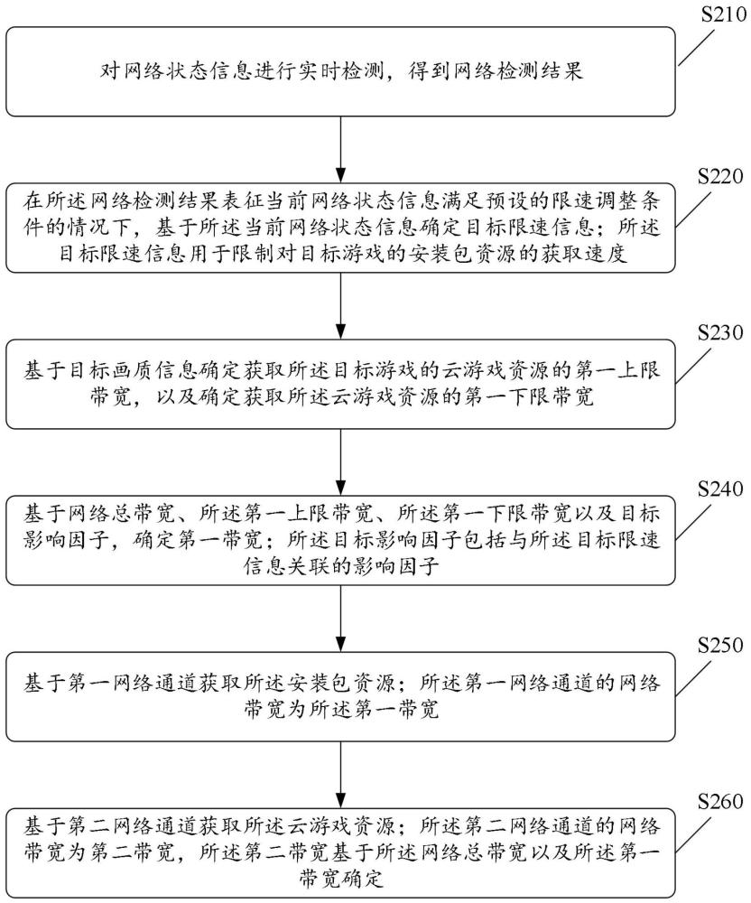 资源获取方法、装置、电子设备及存储介质与流程