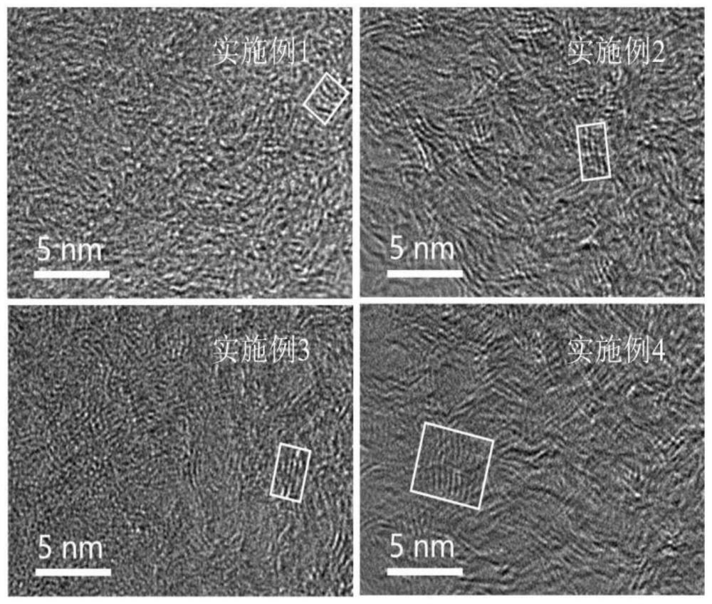 一种钠离子电池生物基硬碳材料及其制备方法和应用与流程