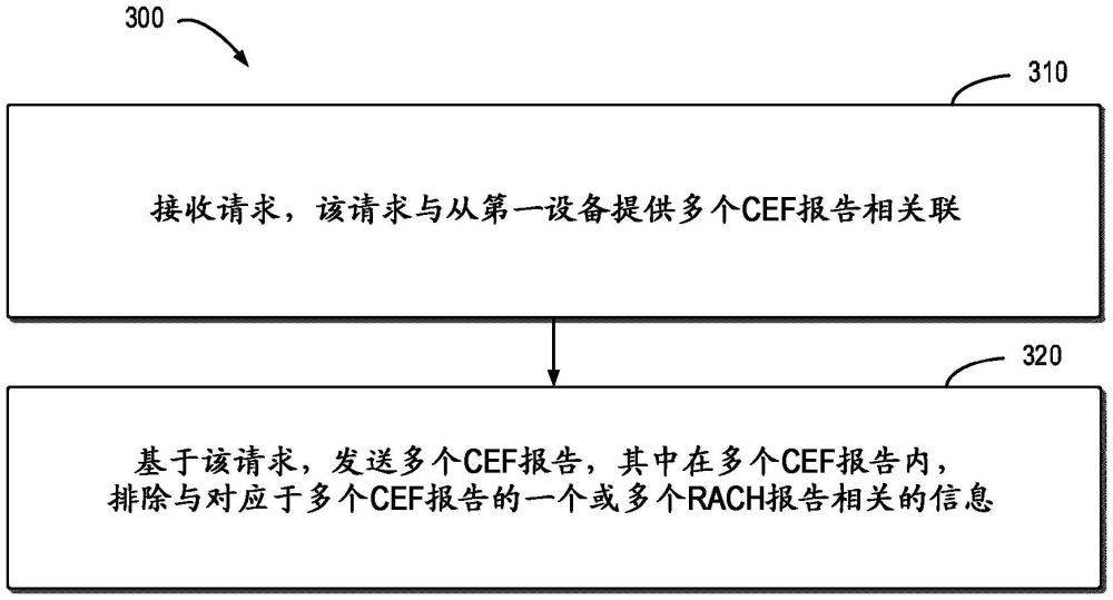 多重连接失败中的报告处理的制作方法