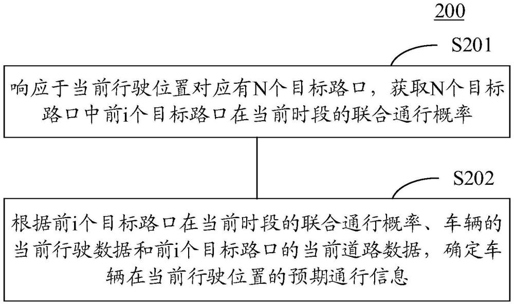 车辆通行信息的确定方法、模型训练方法、装置、设备、介质及产品与流程