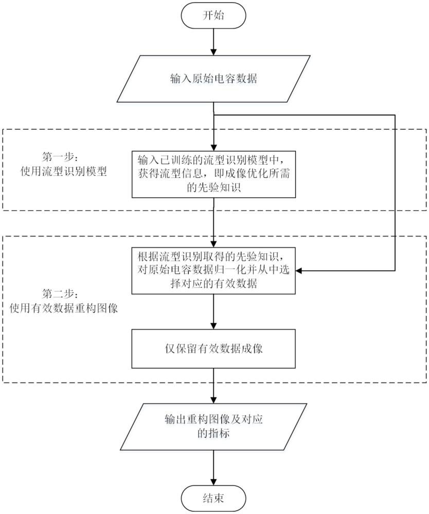 一种基于有效数据的ECT分流型成像优化方法