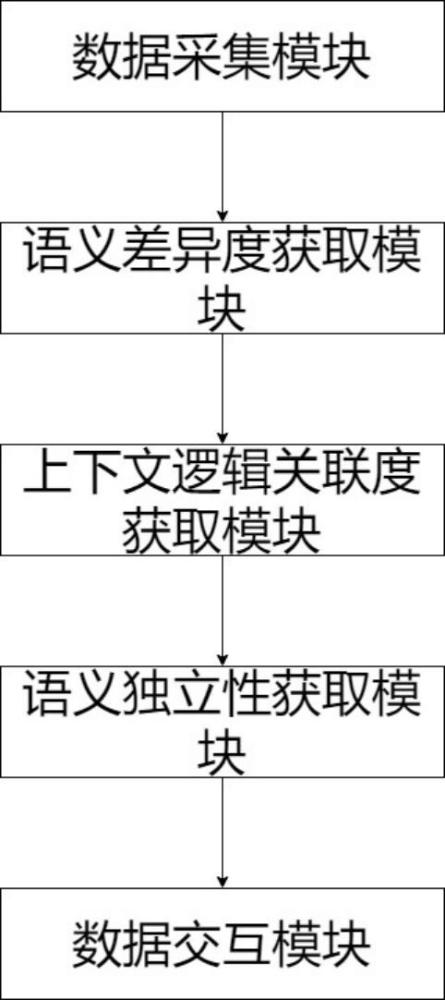 基于自然语言理解推理的语言大模型高质交互系统的制作方法